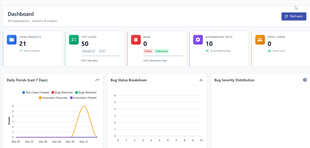 Qubrixs dashboard - QA analytics and insights
